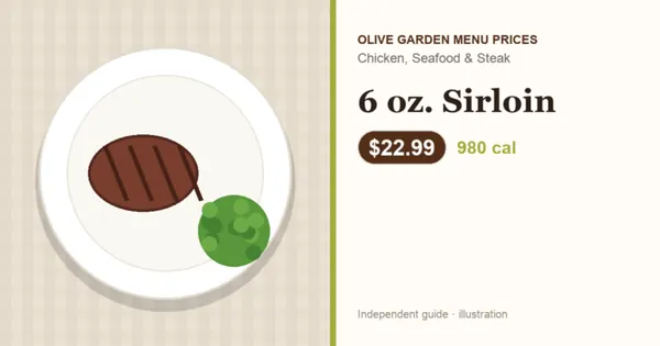 Illustration of Olive Garden 6 oz. Sirloin with price and calories
