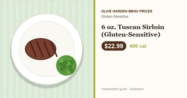 Illustration of Olive Garden 6 oz. Tuscan Sirloin (Gluten-Sensitive) with price and calories