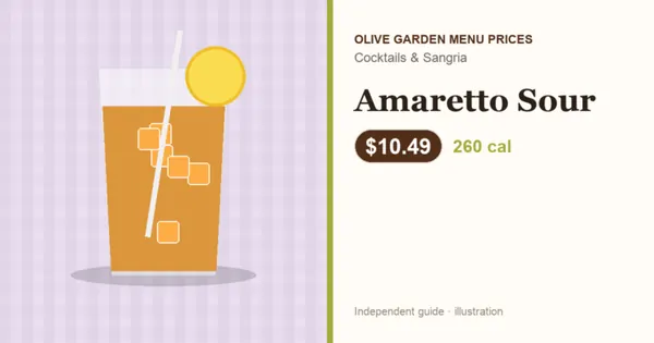 Illustration of Olive Garden Amaretto Sour with price and calories