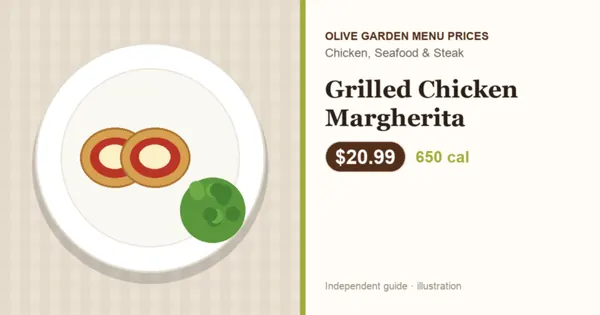 Illustration of Olive Garden Grilled Chicken Margherita with price and calories