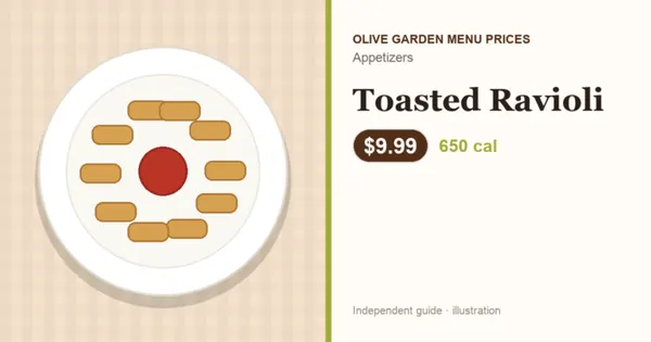 Illustration of Olive Garden Toasted Ravioli with price and calories